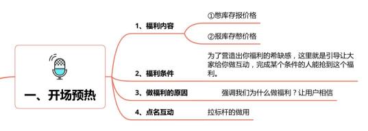 直播话术框架怎么写？（分5个部分来详解直播带货话术框架）