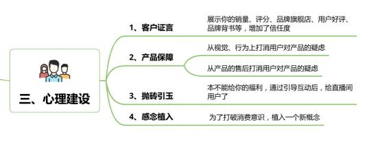 直播话术框架怎么写？（分5个部分来详解直播带货话术框架）