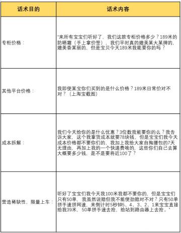 直播话术框架怎么写？（分5个部分来详解直播带货话术框架）