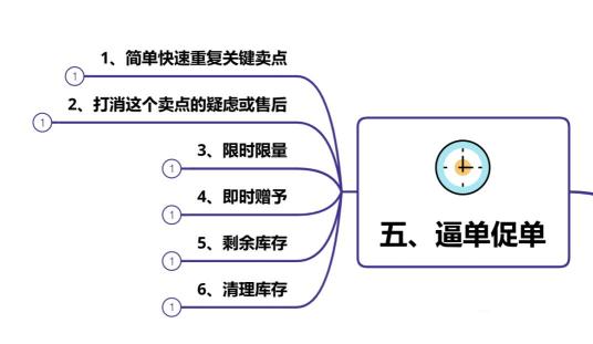 直播话术框架怎么写？（分5个部分来详解直播带货话术框架）