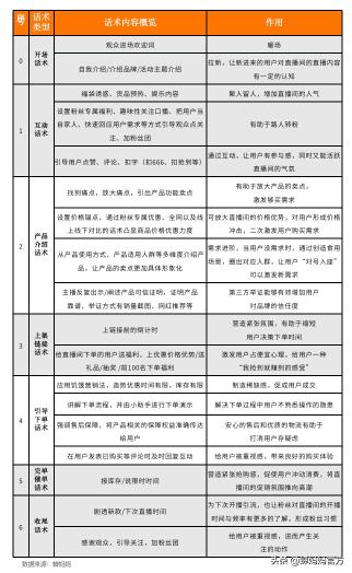 零食直播话术脚本（保姆级零食饮料直播话术文案攻略）