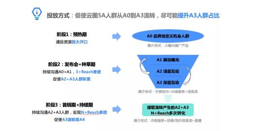 巨量引擎有什么样的效果（分享巨量引擎的功能要点）