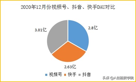 企业视频号怎么运营？（附企业视频号运营的5个方向和功能介绍）