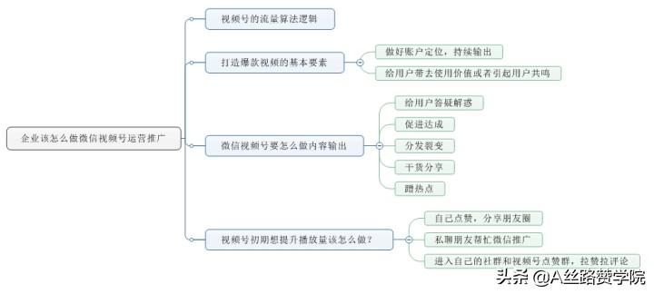 企业视频号怎么运营？（附企业视频号运营的5个方向和功能介绍）