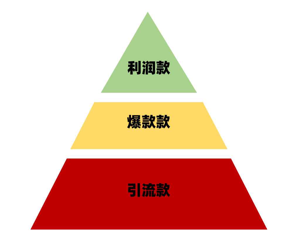 直播带货详细流程都有哪些（附新手怎么从0开始做直播带货）