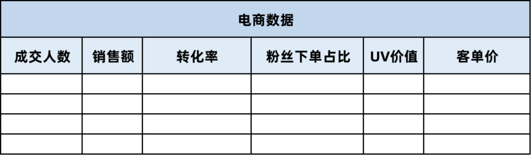 直播带货详细流程都有哪些（附新手怎么从0开始做直播带货）