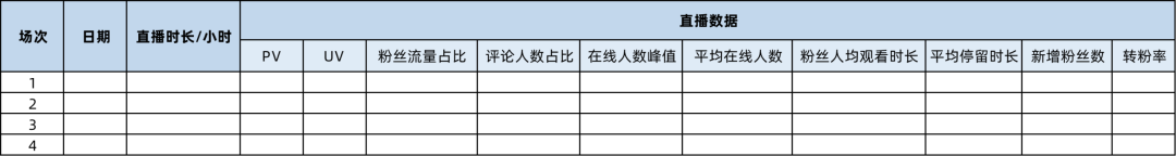 直播带货详细流程都有哪些（附新手怎么从0开始做直播带货）