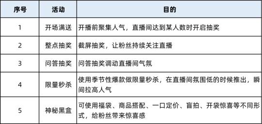 直播带货详细流程都有哪些（附新手怎么从0开始做直播带货）