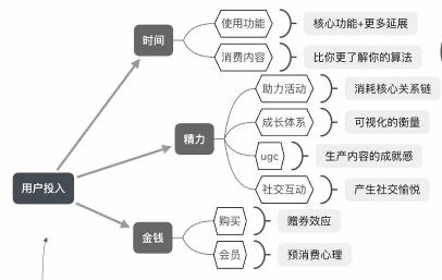 用户增长运营思维怎么做（附15种用户运营思维模型和如何做增长运营模型案例解析）