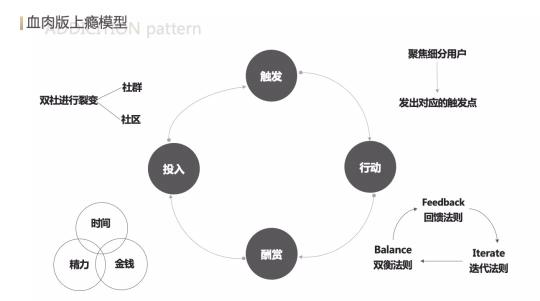 用户增长运营思维怎么做（附15种用户运营思维模型和如何做增长运营模型案例解析）