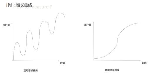 用户增长运营思维怎么做（附15种用户运营思维模型和如何做增长运营模型案例解析）