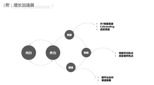 用户增长运营思维怎么做（附15种用户运营思维模型和如何做增长运营模型案例解析）