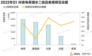 线上酒水消费迎来了爆发式的增长2022（拆解抖音酒水市场的现状和变化）