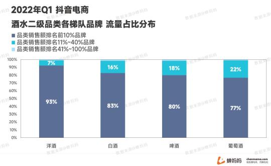 线上酒水消费迎来了爆发式的增长2022（拆解抖音酒水市场的现状和变化）