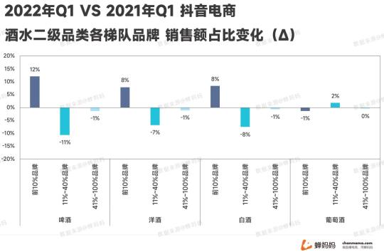 线上酒水消费迎来了爆发式的增长2022（拆解抖音酒水市场的现状和变化）