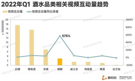 线上酒水消费迎来了爆发式的增长2022（拆解抖音酒水市场的现状和变化）