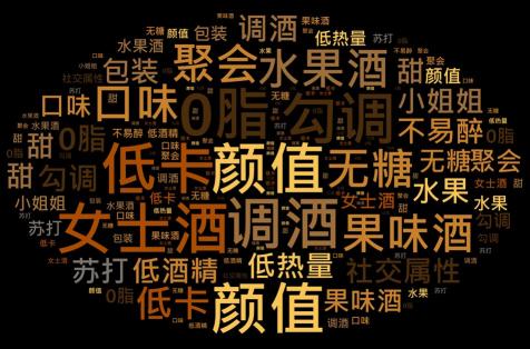 线上酒水消费迎来了爆发式的增长2022（拆解抖音酒水市场的现状和变化）