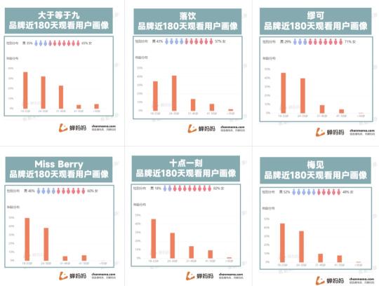 线上酒水消费迎来了爆发式的增长2022（拆解抖音酒水市场的现状和变化）