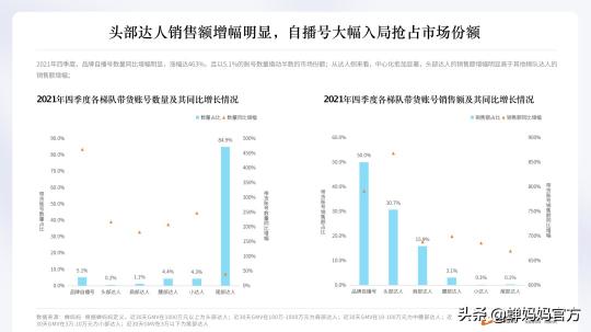 蝉妈妈数据官网都有哪些内容（附蝉妈妈2021抖音直播电商数据大全）