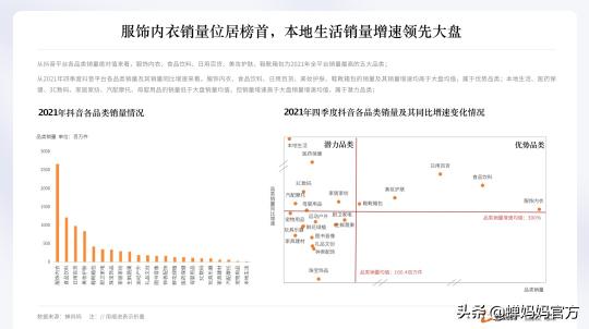 蝉妈妈数据官网都有哪些内容（附蝉妈妈2021抖音直播电商数据大全）