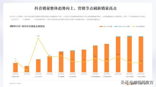 蝉妈妈数据官网都有哪些内容（附蝉妈妈2021抖音直播电商数据大全）