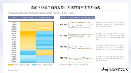 蝉妈妈数据官网都有哪些内容（附蝉妈妈2021抖音直播电商数据大全）