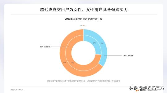 蝉妈妈数据官网都有哪些内容（附蝉妈妈2021抖音直播电商数据大全）