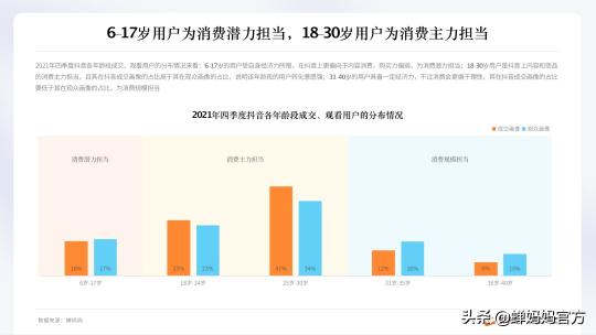 蝉妈妈数据官网都有哪些内容（附蝉妈妈2021抖音直播电商数据大全）