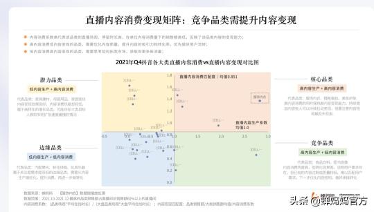 蝉妈妈数据官网都有哪些内容（附蝉妈妈2021抖音直播电商数据大全）