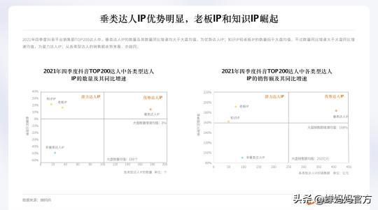 蝉妈妈数据官网都有哪些内容（附蝉妈妈2021抖音直播电商数据大全）