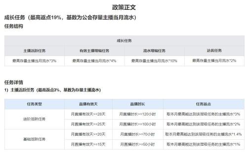 快手直播都需要哪些条件（附快手公会入驻资质要求）