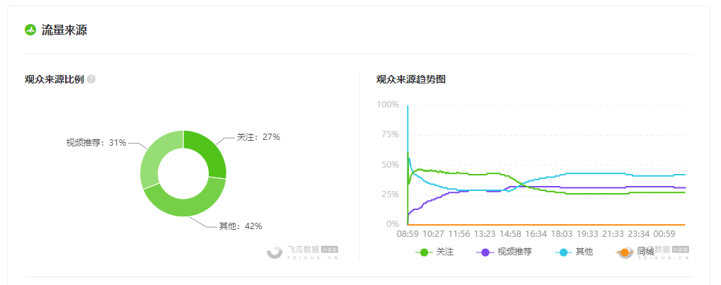 近期抖音许多品牌率先点燃“夏日经济”（新老品牌，带着优质新品和创意玩法入场）