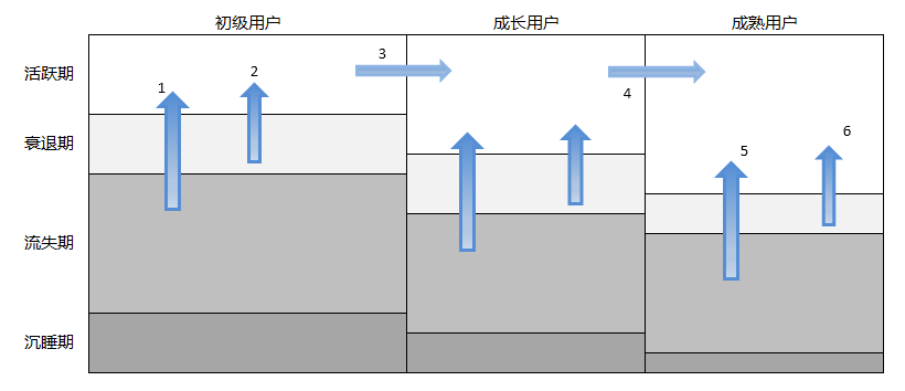 什么是用户运营?(用户运营的作用和意义是什么？）