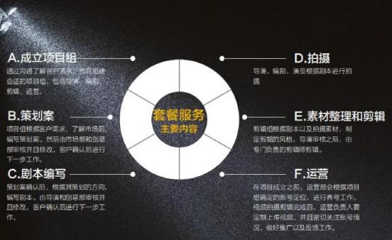 短视频代运营费用怎么收费的？（短视频代运营收费的标准和收费模式参考推荐）