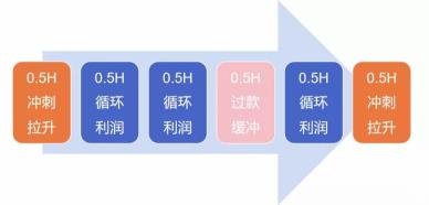 直播间场景的重要性（附直播间的算法/流量权重的层级关系）