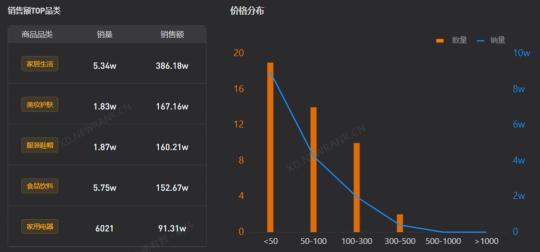 2022年整个直播板块在字节跳动的重要性都在降级（抖音直播似乎正在“降温”）