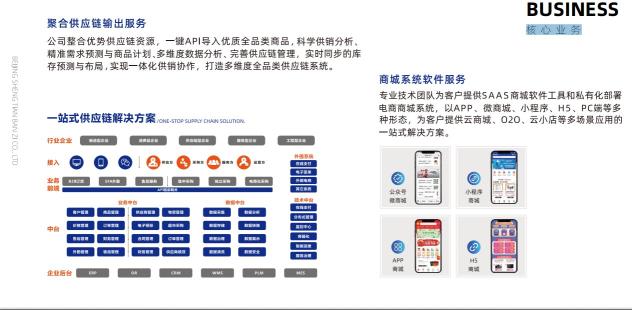 新零售是什么意思？（附新零售概念的2个特点和6个优点分享）