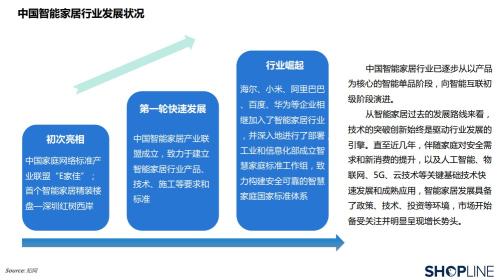 智能家居消费者的主要关注点是什么？（2022SHOPLINE中国智能家居行业出海营销报告）