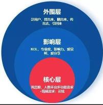 如何建立客户体系？（主要从3个方面来浅析客户体系服务打造对整个私域运营的作用）