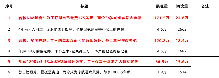 写好标题的技巧有哪些？（附什么是好标题和写标题时遵守的的3个原则分享）