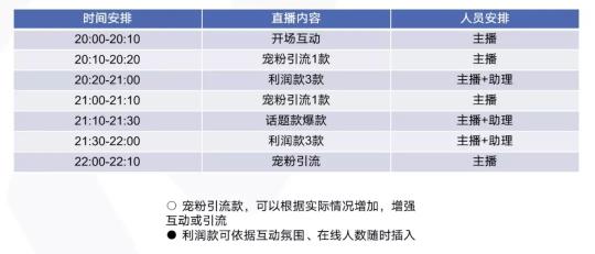 直播策划方案怎么做？（直播活动策划的5个策划思路流程分享）