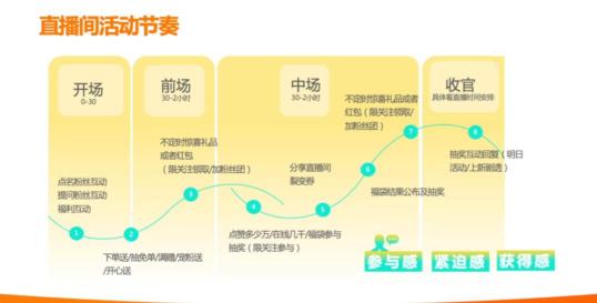 迎战618，如何做好直播互动？（使用互动及主播话术技巧干货分享）