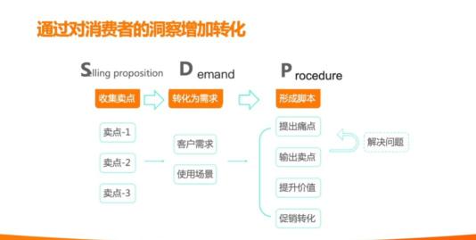 迎战618，如何做好直播互动？（使用互动及主播话术技巧干货分享）