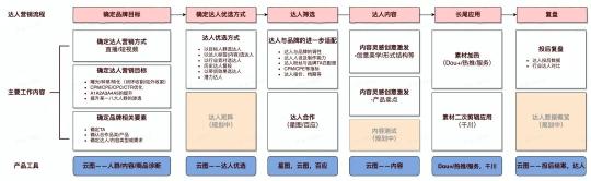 巨量星图达人的要求是什么？（附巨量星图达人的功能大全）