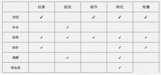 如何做好一个活动策划方案（完整高效的活动方案干货分享）