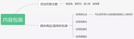 如何做好一个活动策划方案（完整高效的活动方案干货分享）