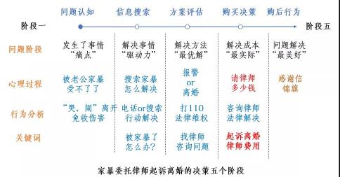 SEMer在日常推广中，必不可少会遇到很多价格费用词（4个步骤玩好价格费用词分享）