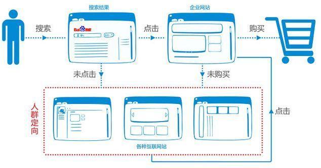 搜索引擎联盟广告是什么意思（搜索引擎广告的类型有哪些?）