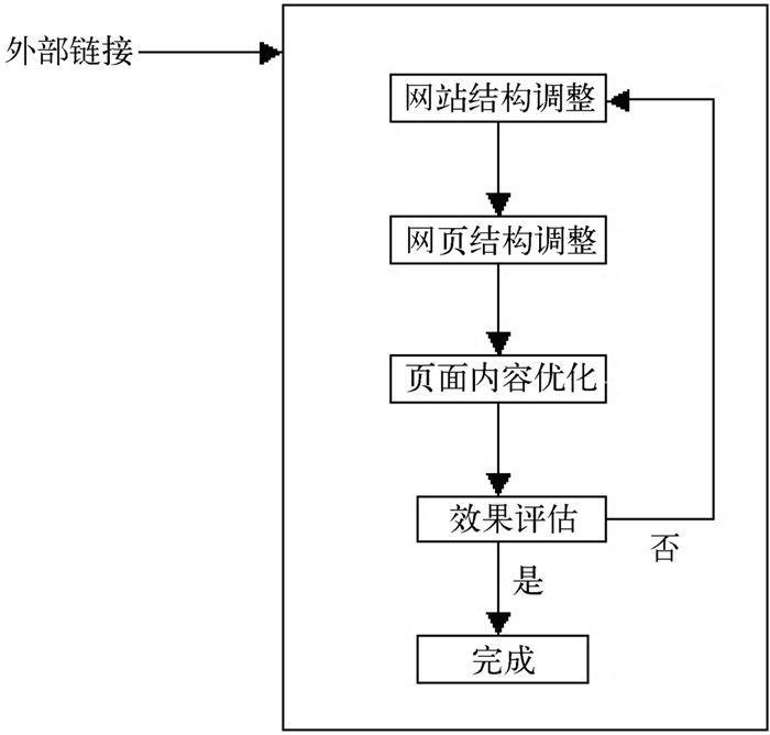 seo搜索引擎简介是什么？（8个方面全面解析什么是搜索引擎优化SEO）