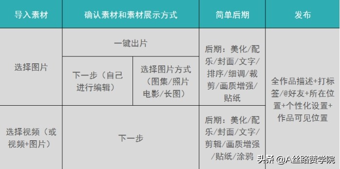 快手拍视频有什么技巧？（新人拍摄必知3件事，一定要掌握的三个拍摄技巧）